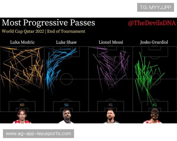 曼联进攻端依赖中场调度